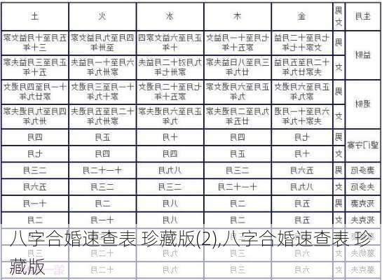 八字合婚速查表 珍藏版(2),八字合婚速查表 珍藏版