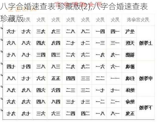 八字合婚速查表 珍藏版(2),八字合婚速查表 珍藏版