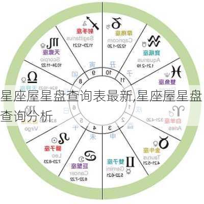 星座屋星盘查询表最新,星座屋星盘查询分析