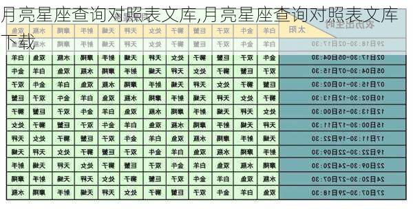 月亮星座查询对照表文库,月亮星座查询对照表文库下载