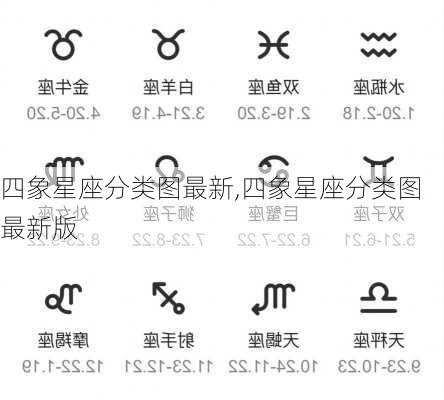 四象星座分类图最新,四象星座分类图最新版