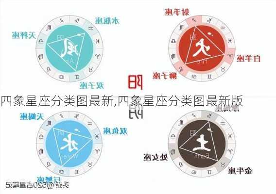 四象星座分类图最新,四象星座分类图最新版