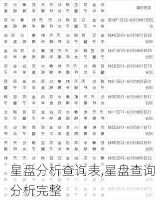 星盘分析查询表,星盘查询分析完整