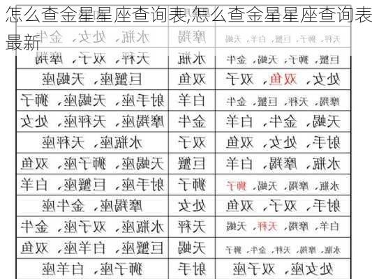 怎么查金星星座查询表,怎么查金星星座查询表最新