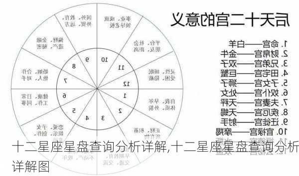 十二星座星盘查询分析详解,十二星座星盘查询分析详解图