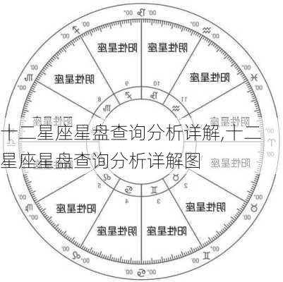 十二星座星盘查询分析详解,十二星座星盘查询分析详解图