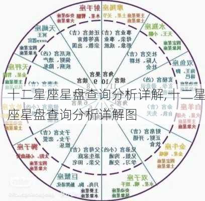 十二星座星盘查询分析详解,十二星座星盘查询分析详解图