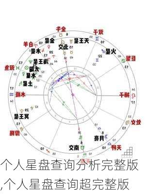 个人星盘查询分析完整版,个人星盘查询超完整版