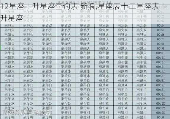 12星座上升星座查询表 新浪,星座表十二星座表上升星座