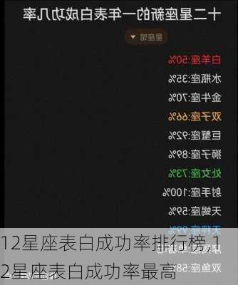 12星座表白成功率排行榜,12星座表白成功率最高