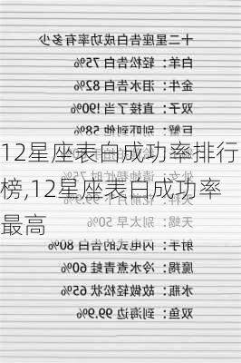 12星座表白成功率排行榜,12星座表白成功率最高