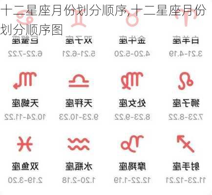 十二星座月份划分顺序,十二星座月份划分顺序图