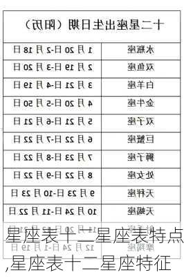 星座表十二星座表特点,星座表十二星座特征