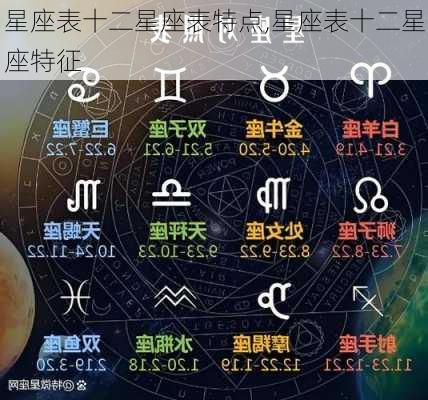 星座表十二星座表特点,星座表十二星座特征