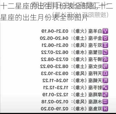 十二星座的出生月份表全部图,十二星座的出生月份表全部图片
