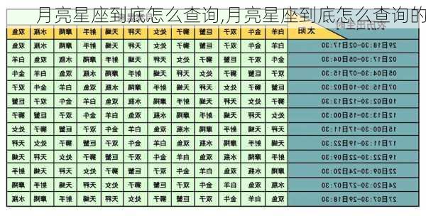 月亮星座到底怎么查询,月亮星座到底怎么查询的