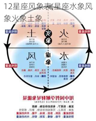 12星座风象表,星座水象风象火象土象