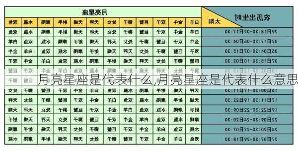 月亮星座是代表什么,月亮星座是代表什么意思