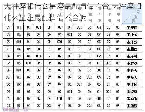 天秤座和什么星座最配情侣不合,天秤座和什么星座最配情侣不合呢