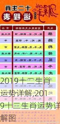 2019十二生肖运势详解,2019十二生肖运势详解图