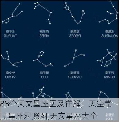 88个天文星座图及详解，天空常见星座对照图,天文星座大全