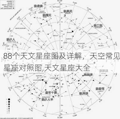 88个天文星座图及详解，天空常见星座对照图,天文星座大全