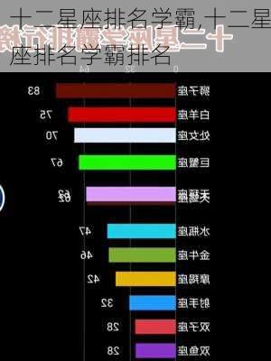 十二星座排名学霸,十二星座排名学霸排名