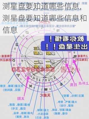 测星盘要知道哪些信息,测星盘要知道哪些信息和信息