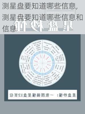 测星盘要知道哪些信息,测星盘要知道哪些信息和信息