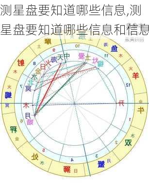 测星盘要知道哪些信息,测星盘要知道哪些信息和信息