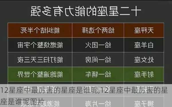 12星座中最厉害的星座是谁呢,12星座中最厉害的星座是谁呢图片