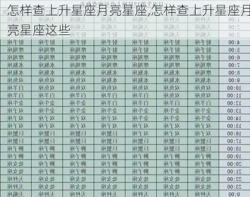 怎样查上升星座月亮星座,怎样查上升星座月亮星座这些