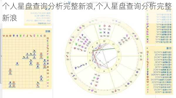 个人星盘查询分析完整新浪,个人星盘查询分析完整 新浪