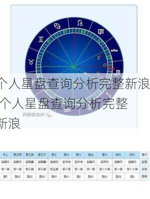 个人星盘查询分析完整新浪,个人星盘查询分析完整 新浪