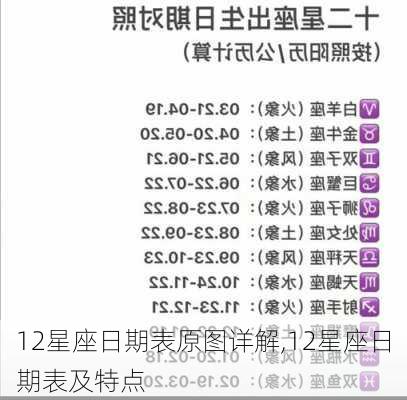 12星座日期表原图详解,12星座日期表及特点