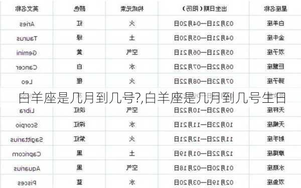 白羊座是几月到几号?,白羊座是几月到几号生日