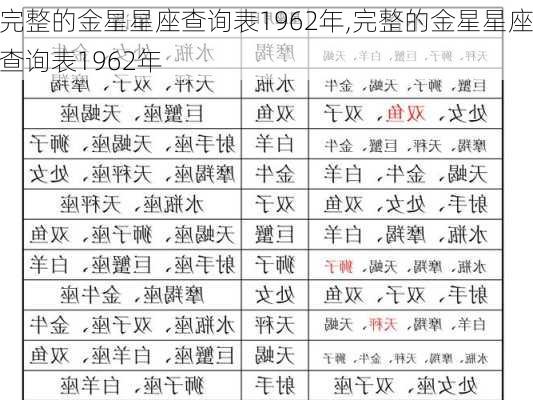 完整的金星星座查询表1962年,完整的金星星座查询表1962年