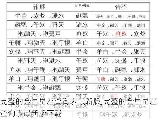 完整的金星星座查询表最新版,完整的金星星座查询表最新版下载