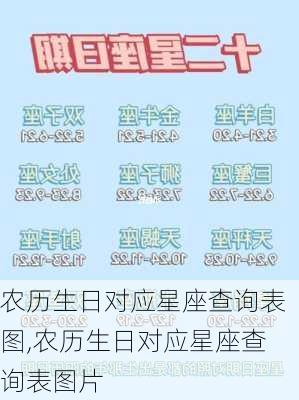 农历生日对应星座查询表图,农历生日对应星座查询表图片