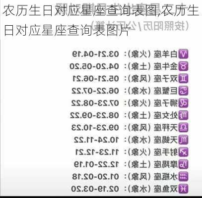农历生日对应星座查询表图,农历生日对应星座查询表图片