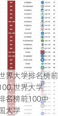 世界大学排名榜前100,世界大学排名榜前100中国大学