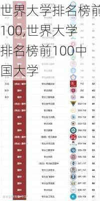 世界大学排名榜前100,世界大学排名榜前100中国大学