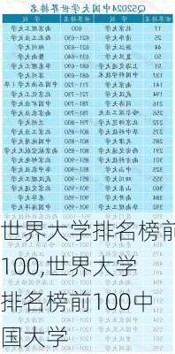 世界大学排名榜前100,世界大学排名榜前100中国大学