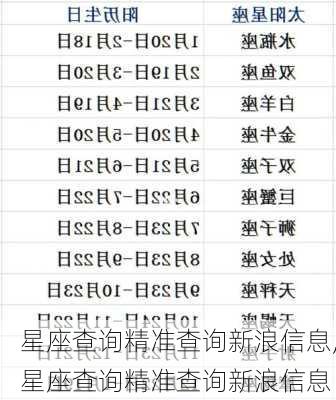 星座查询精准查询新浪信息,星座查询精准查询新浪信息