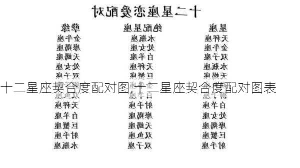 十二星座契合度配对图,十二星座契合度配对图表