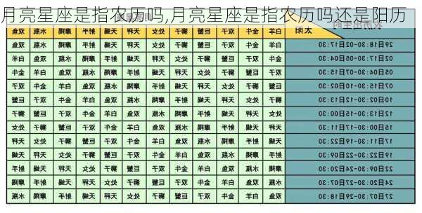 月亮星座是指农历吗,月亮星座是指农历吗还是阳历