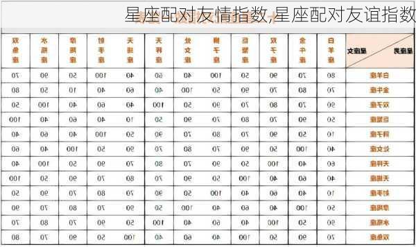 星座配对友情指数,星座配对友谊指数