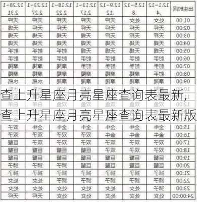 查上升星座月亮星座查询表最新,查上升星座月亮星座查询表最新版