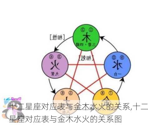 十二星座对应表与金木水火的关系,十二星座对应表与金木水火的关系图