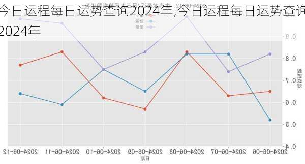 今日运程每日运势查询2024年,今日运程每日运势查询2024年